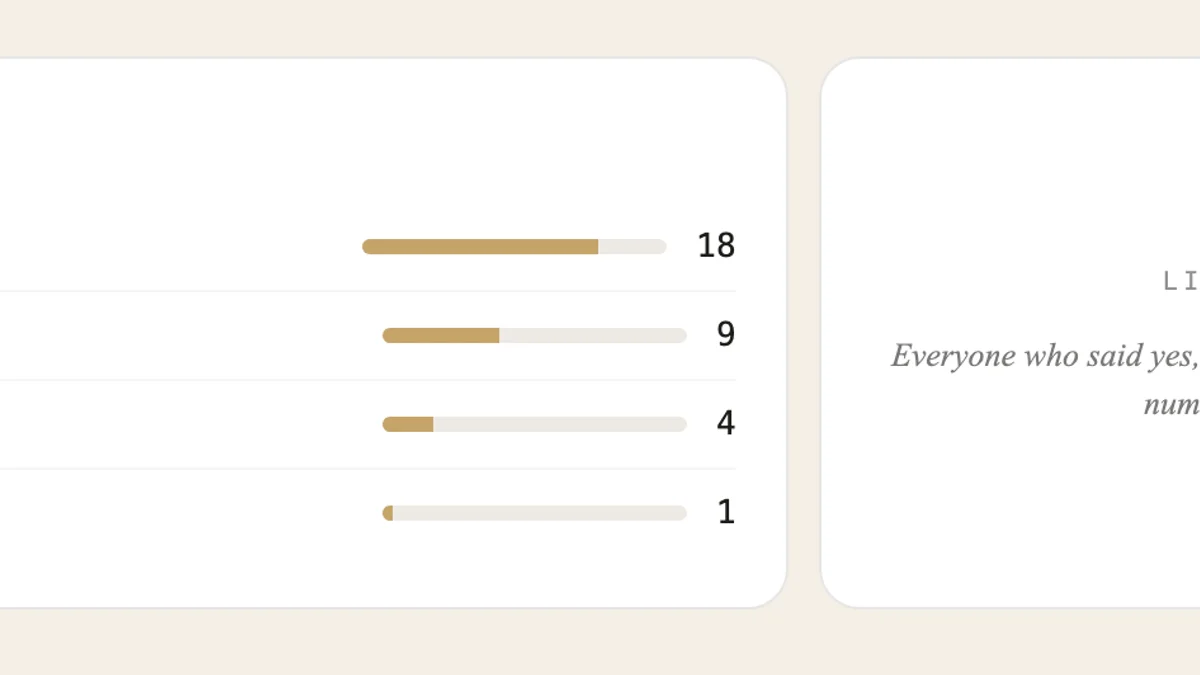 Meal tallies broken down by preference, beside a likely-headcount forecast for the caterer.